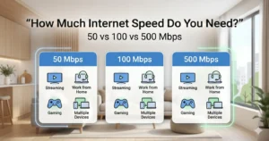 Internet speed comparison showing 50 Mbps, 100 Mbps, and 500 Mbps options for Canadian homes.